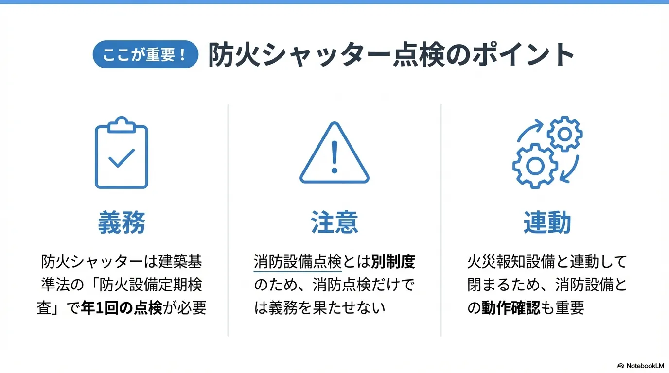 防火シャッターのポイント