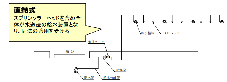 水道直結式スプリンクラーの図