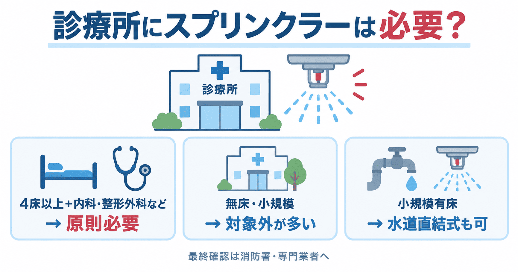 診療所のスプリンクラーは「病床数・診療科」をまず確認